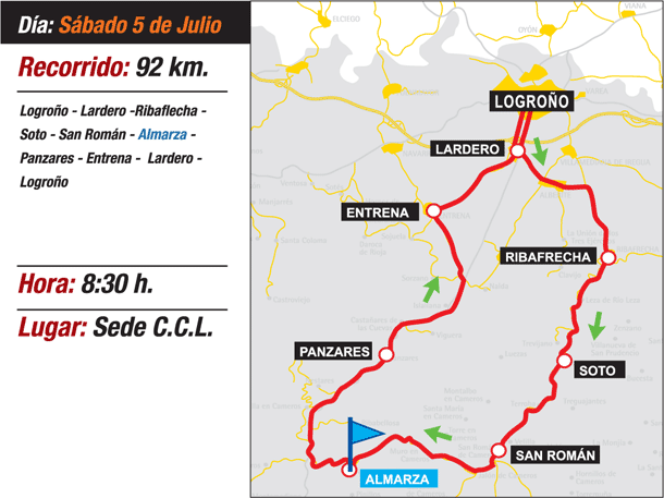 Cicloturismo. Salida 5 de julio 2008